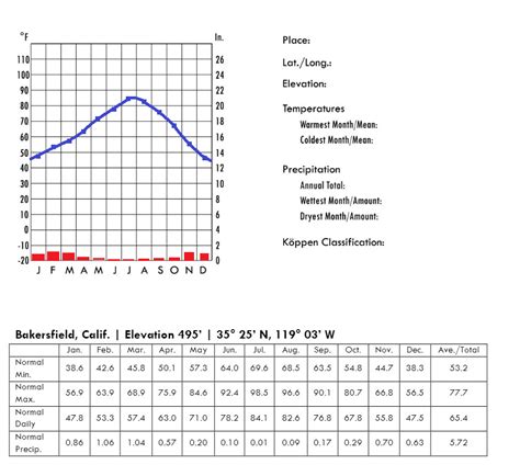 Solved Complete The Following Climographs And Classifications Of In