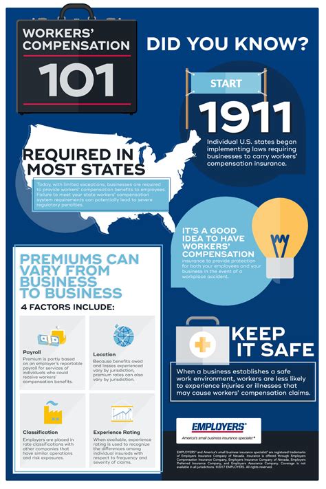 Workers Compensation 101 Infographic Employers