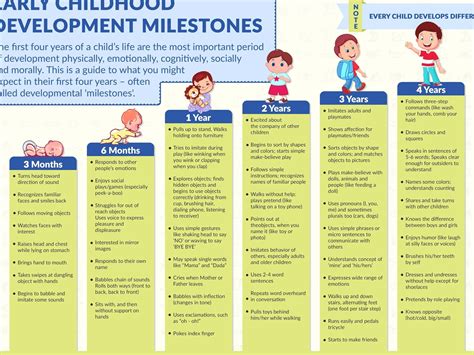 Pin By Stephanie Mccormick On Baby Health Baby Milestone Chart Baby