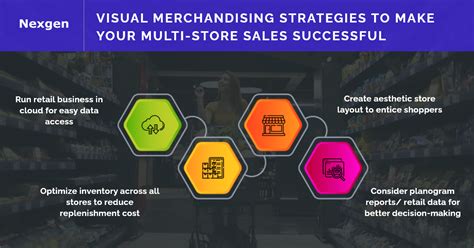 5 Visual Merchandising Strategies To Make Your Multi Store Sales Successful