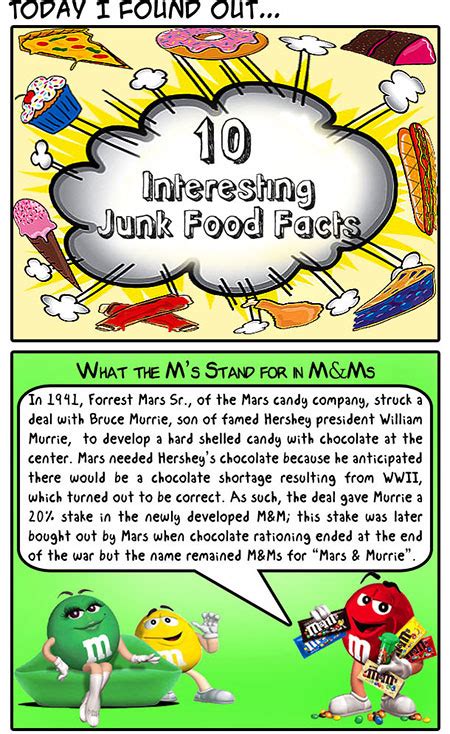 10 Fascinating Junk Food Facts Techeblog