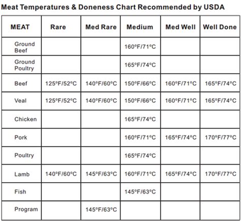 Meat Temperature Chart Pdf