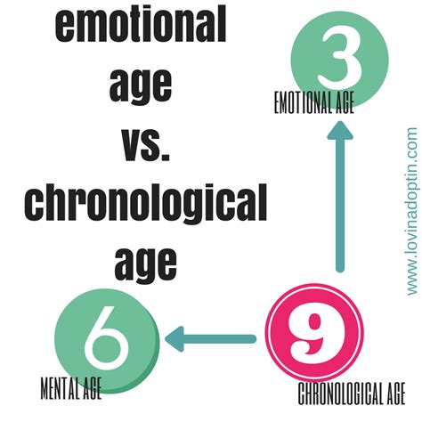 Emotional Age Vs Chronological Age Adoptionfoster Lovin Adoptin