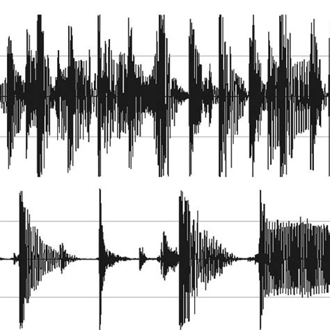 Waveforms Of The Two Music Samples Download Scientific Diagram