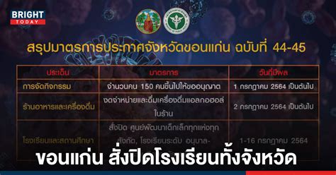 64 ผลสลากกินแบ่งรัฐบาล งวด 16 มิ.ย. ขอนแก่น สั่งปิด ศูนย์เด็กเล็ก โรงเรียน ทุกแห่งทั้งจังหวัด ...