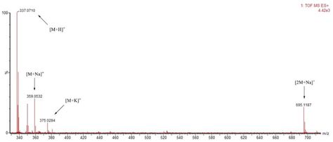 figure s26 expanded hr esi qtof mass spectrum of 5 hr esi qtof ms m z download scientific