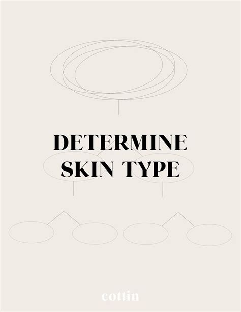 Do You Know Your Skin Type Learning To Read And Understand Your Skin