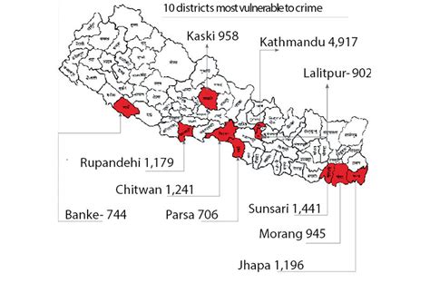 Dollar, american dollar, or colloquially buck) is the official currency of the united states and its territories. Kathmandu crime rate highest across nation - The Himalayan ...