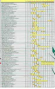 Plant Tycoon Seed Chart Lemondad