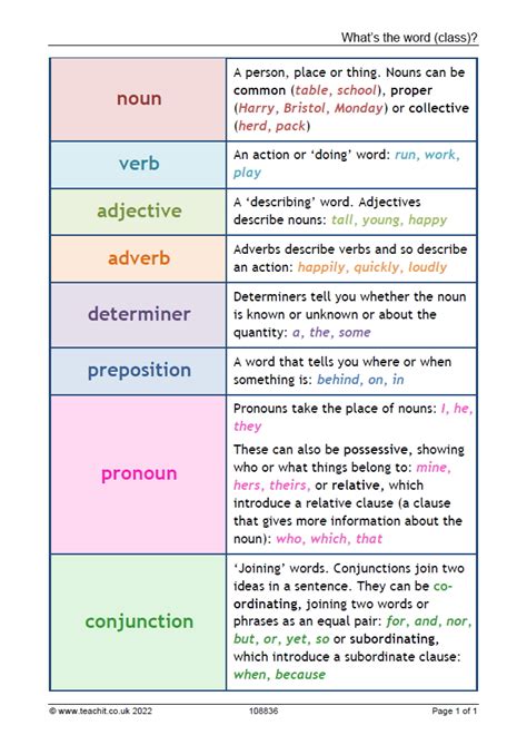 Whats The Word Class Grammar Ks2 Teachit