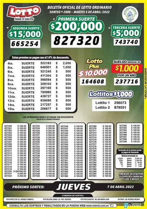 Resultados Lotto Sorteo 2696