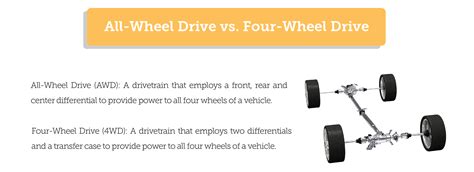 What is the difference between 4MATIC and AWD?