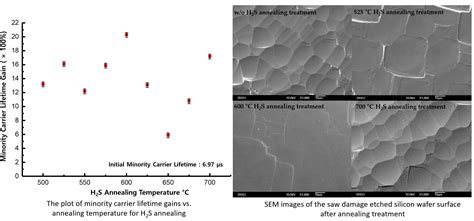 Applied Sciences Free Full Text Surface Passivation Of Crystalline