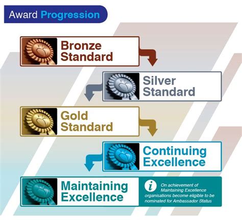 Award Criteria : Better Health At Work Award