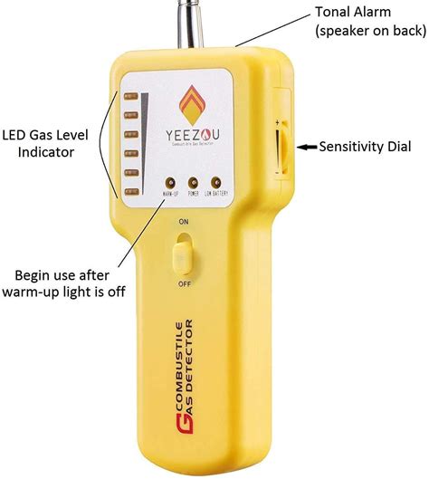Buy Y201 Propane And Natural Gas Leak Detector Portable Gas Sniffer