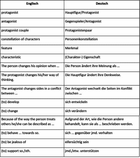 Das kann sowohl im positiven als auch im negativen geschehen. Wie Schreibt Man Analyse In Englisch