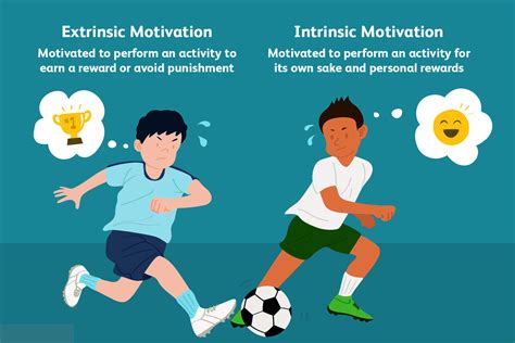 Extrinsic Vs Intrinsic Motivation Vida Fitness