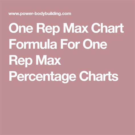 One Rep Max Chart Formula For One Rep Max Percentage Charts