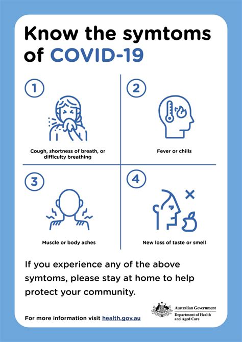 Know The Symptoms Of Covid 19 Covid 19 Infographic Australian