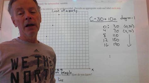 Interpreting Graphs Of Linear Relations Youtube