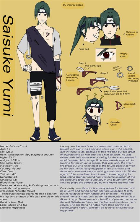 Naruto Oc Character Sheet By Desicat674 On Deviantart