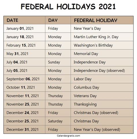 List Of Us Federal Holidays 2021 United States Of America Observed