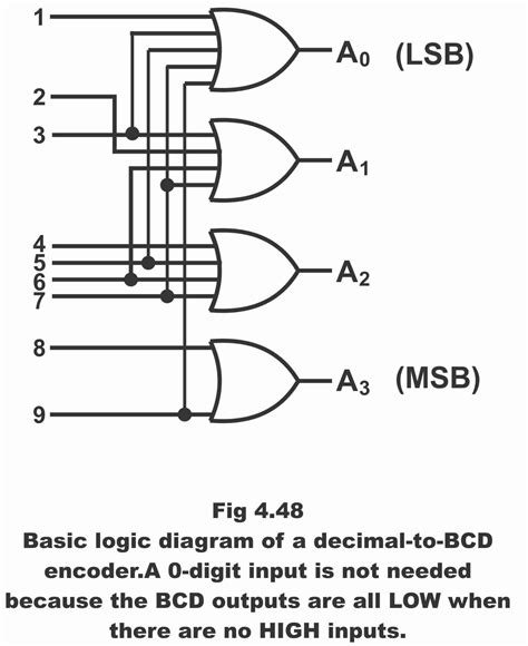 Bcd Encoder Circuit Diagram And Truth Table In Digital Electronics