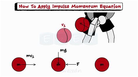 Impulse And Impulsive Force Momentum Conservation Of Momentum