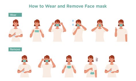 How To Wear And Remove Masks Safely Safekind