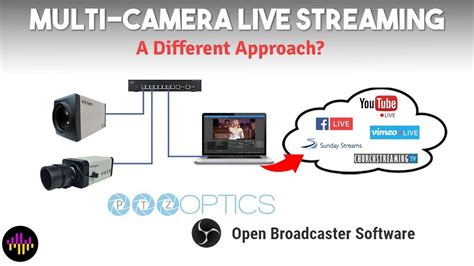 Multi Camera Live Streaming With Obs And Ptzoptics Zcam Multi Camera