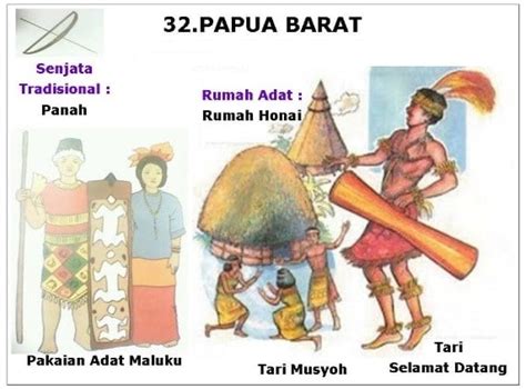 34 Nama Rumah Adat Pakaian Tarian Adat Dan Senjata Tradisional Di