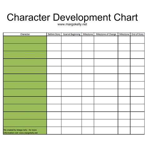 Margo Kelly Character Development Chart Sight Word Worksheets