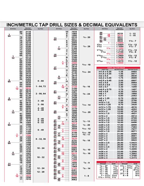 12 24 Tap Drill Size You Can Print This File To Use In Your Shop