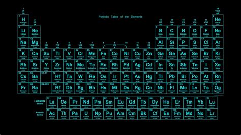 Neon Rainbow Periodic Table Wallpaper Periodic Table Wallpaper Images