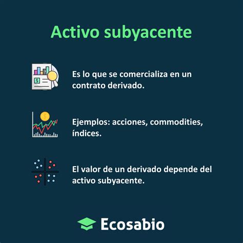 Qu Es Activo Subyacente Definici N Y Concepto Ecosabio