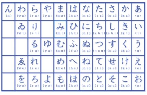 Japanese Alphabet