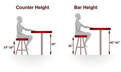 A bar chart or bar graph is a chart or graph that presents categorical data with rectangular bars with heights or lengths proportional to the values that they represent. Bar Stools Guide | Counter height bar stools, Rustic ...