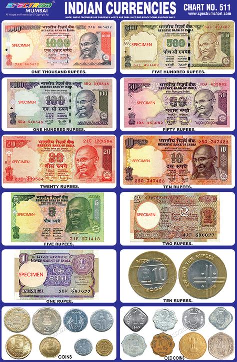 Spectrum Educational Charts Chart 511 Indian Currencies