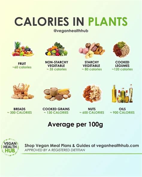 Choose foods that are high in fiber like vegetables, whole fruits, and root vegetables if you really want to pack your plate high. CALORIE DENSITY OF PLANTS by @veganhealthhub... Credit to ...