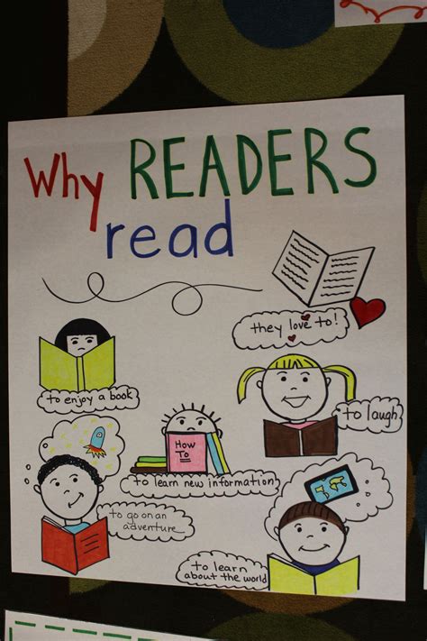 Why Readers Read | Readers workshop anchor charts, Readers workshop 