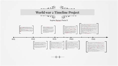 World War 2 Timeline Project By Sophie Mariam On Prezi