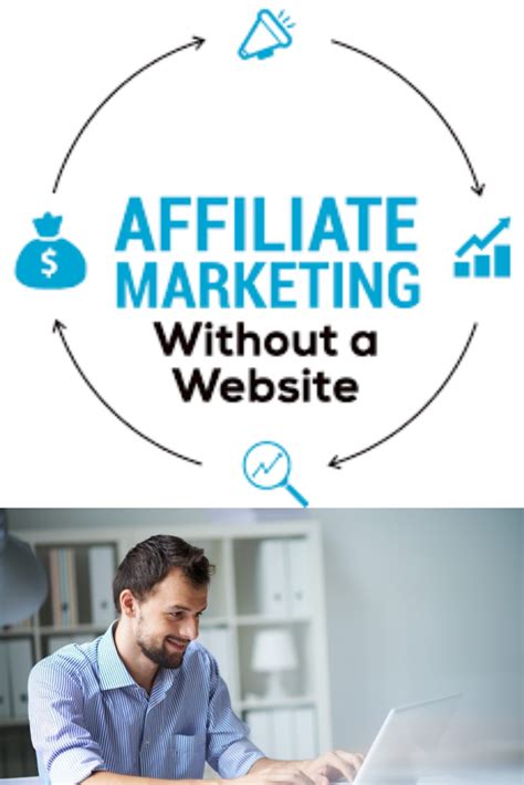 Affiliate Marketing Without a Website | Affiliate marketing, Affiliate marketing 101, Marketing