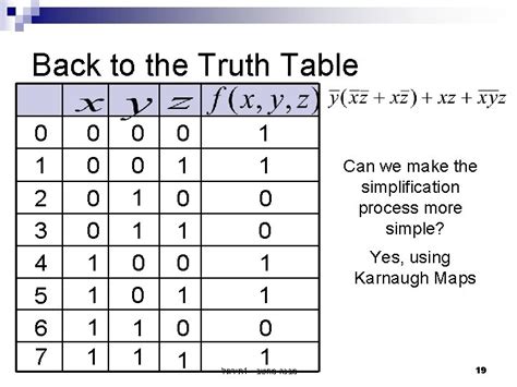 Construct A Truth Table For The Logical Operator Nand