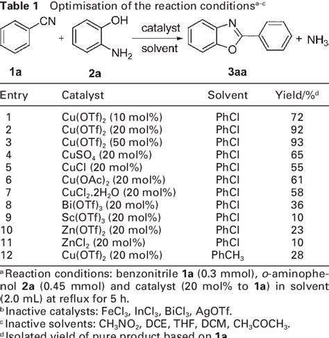 Table From Synthesis Of Benzoxazoles By The Copper Triflate Catalysed