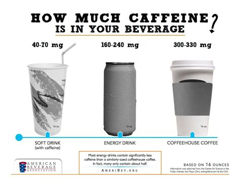Compared to coffee, energy drinks are often viewed in a negative light. American Beverage Association Launches Offensive on ...