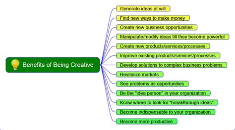 Why Be Creative In Your Work Mind Mapping Software Blog