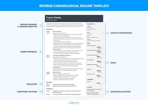 Use our cv template and learn from the best cv examples out there. Ideal cv format | 20+ CV Templates: Create a Professional CV & Download in 5 Minutes - 2018-09-29