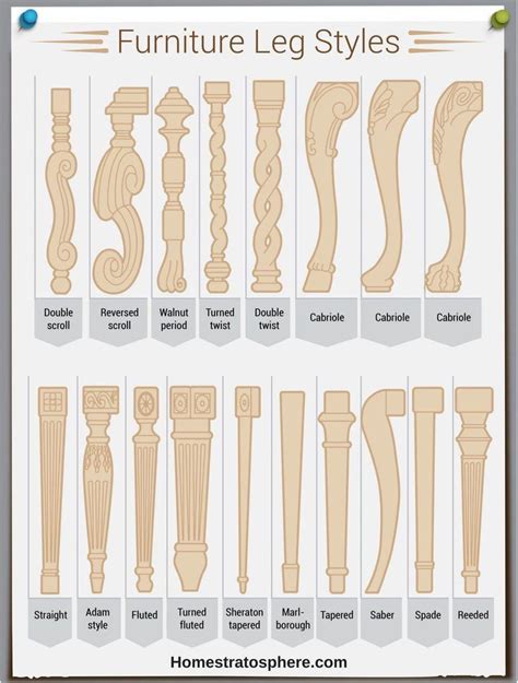 See more ideas about wood furniture legs, wood furniture, diy furniture. 16 furniture leg styles (illustrated guide). Includes Adam ...