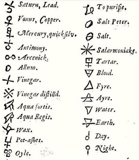 Zibu Angelic Symbols And Their Meanings
