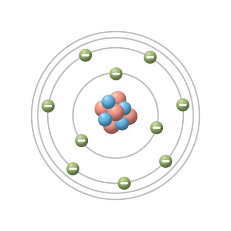 3d Vectoriales Modelo De Bohr Descripción De La Estructura De Los